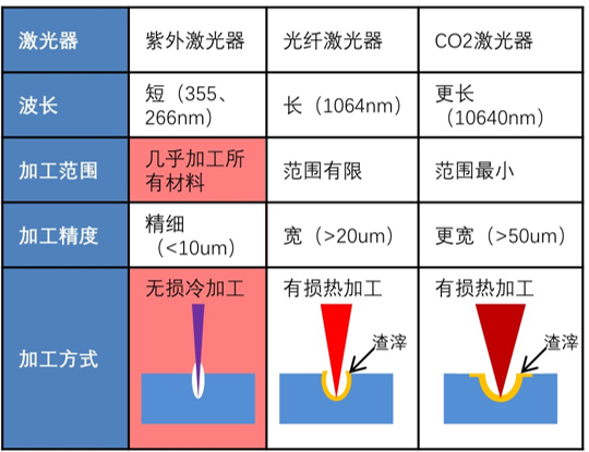 什么是激光噴碼機，激光噴碼機能干什么