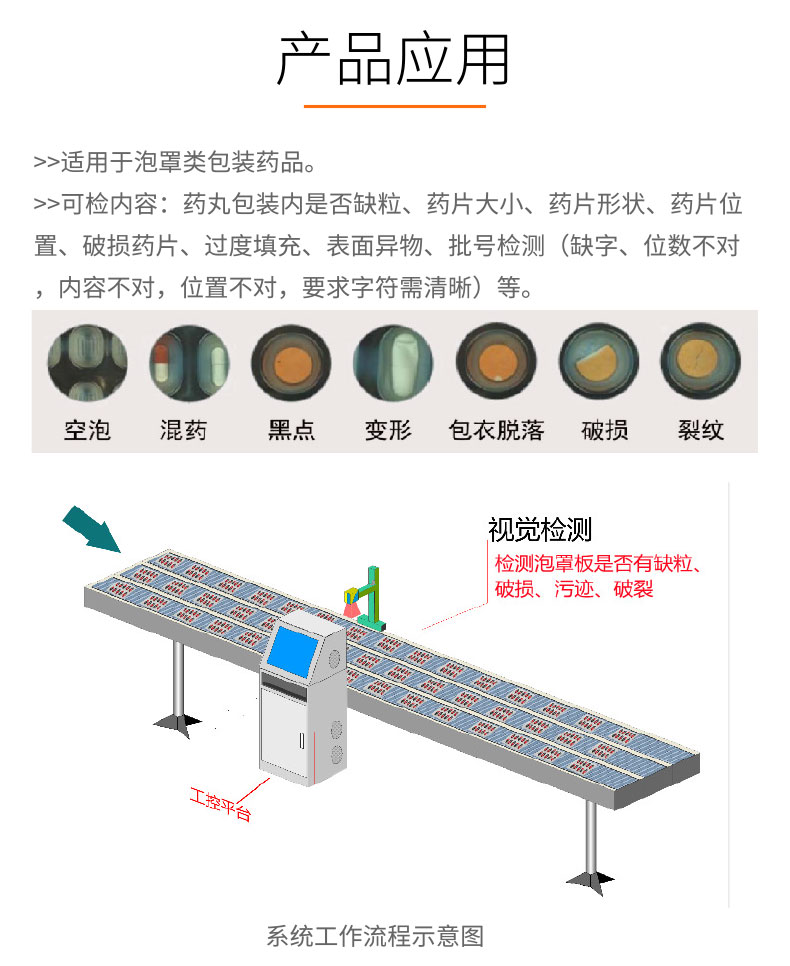 視覺檢測-GST600+全自動泡罩板檢測機-詳情_03.jpg